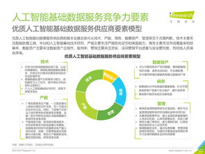 2019年中國人工智能基礎數據服務白皮書 驅動智能未來的基石